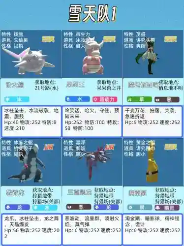 宝可梦前期搭配阵容插图