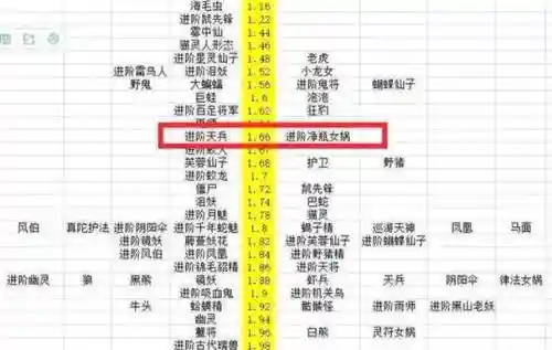 梦幻西游宠物速度比人快_1