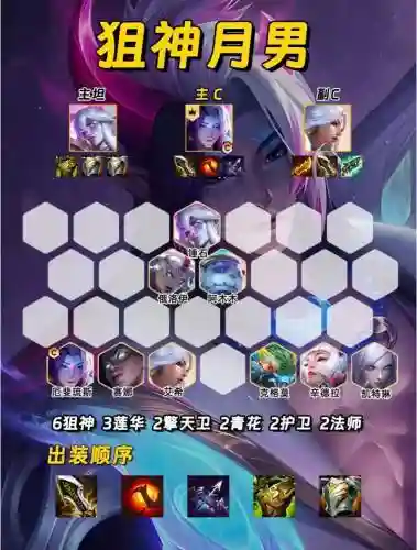 阿喀琉斯阵容搭配插图1