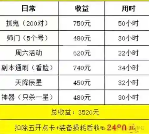 梦幻西游赚帮费