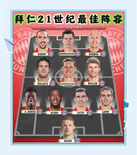 安切洛蒂拜仁阵容插图1