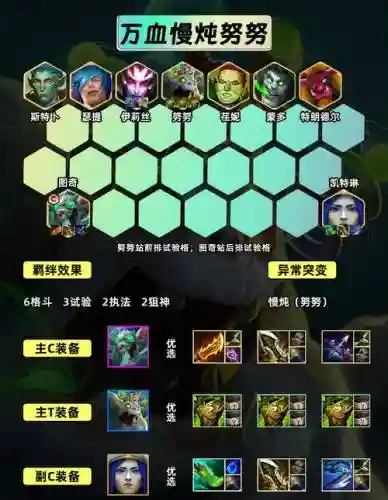 131阵容lol插图1