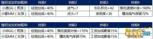 qq飞车里面谁升级宝宝的技能插图