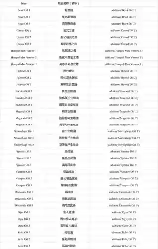 巫师3狂猎最帅装备代码_1插图