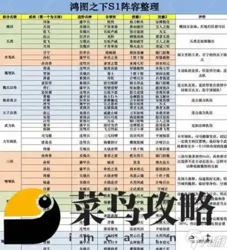 后期阵容图片插图
