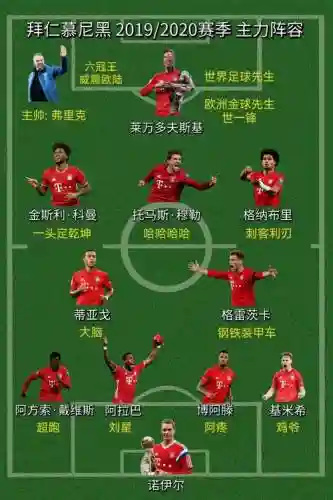 拜仁世界阵容