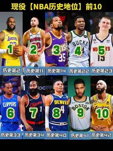现役nba阵容插图1