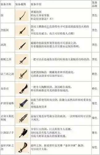 patapon武器攻略插图