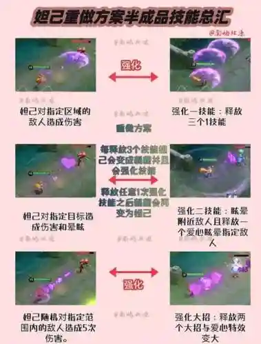 妲己恢复技能插图