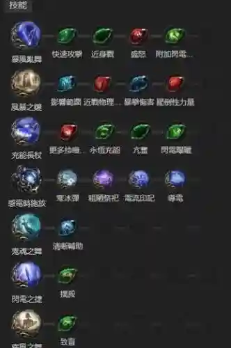 流放之路技能怎么瓦21级插图
