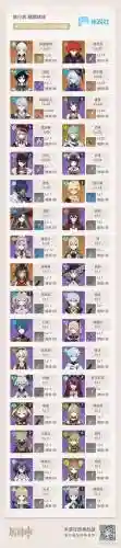 萌新搭配阵容插图1