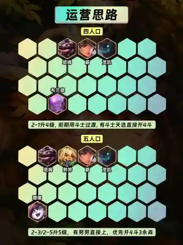 复苏阵容最强搭配插图1