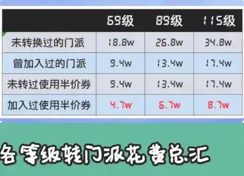 梦幻西游转回原种族要多少钱插图1