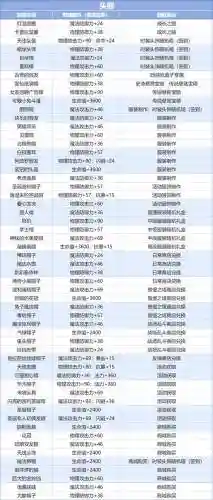 12属强特殊装备附魔插图