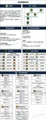dnf征战者ss武器选择_1插图1