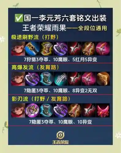 s10元芳装备分析插图1
