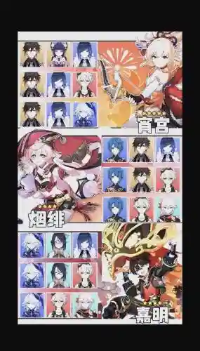 动漫主角阵容搭配插图