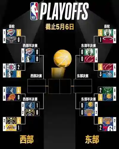 nba轮转阵容_1插图