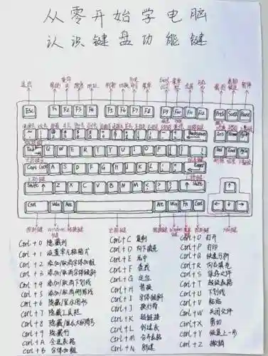 怎么用键盘加技能插图1