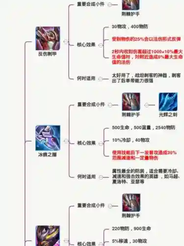 遇到刺客该怎么出防御装备