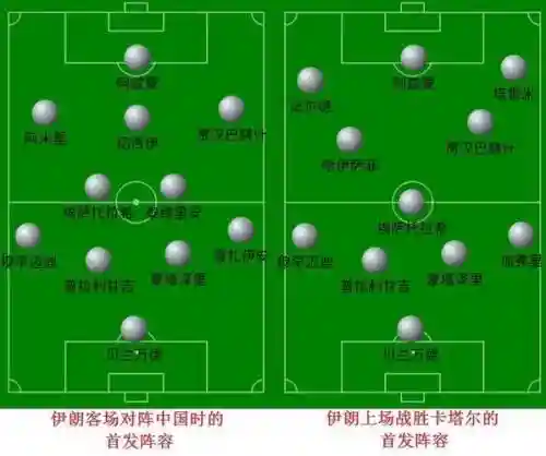 伊朗阵容解析插图