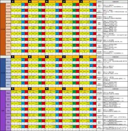 猎魂觉醒装备进化选择插图1