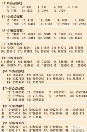 梦幻西游等级升级经验插图
