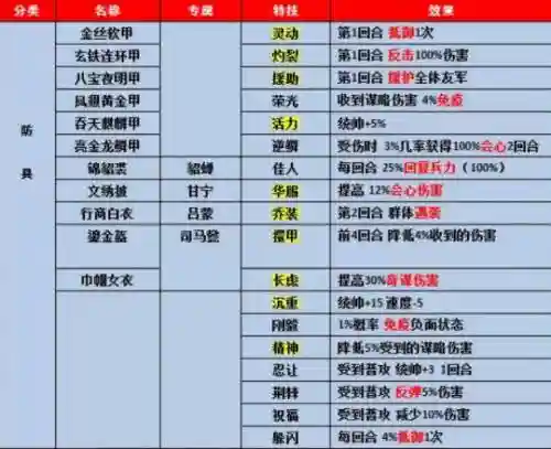 三国志装备强化攻略插图1