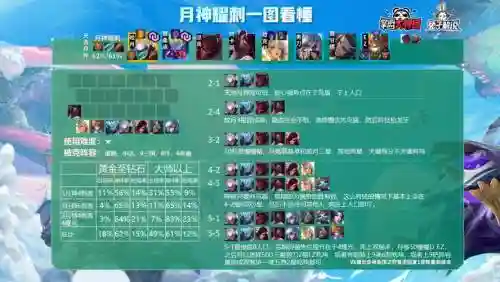 阵容搭配10.22插图