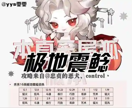 鲶鱼阵容搭配插图