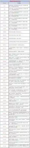 大话2装备怎么加特技插图