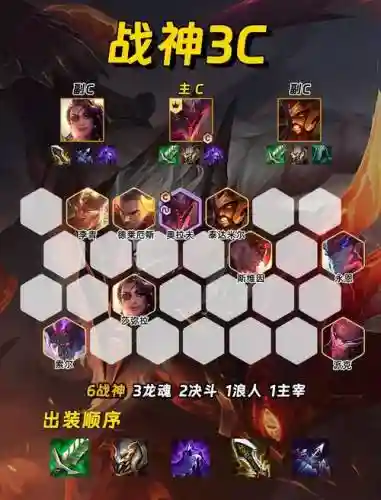 福星活力阵容插图1