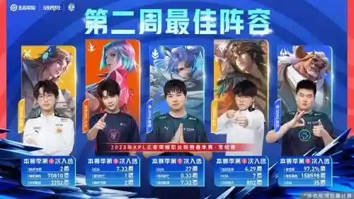 kpl常规阵容插图1