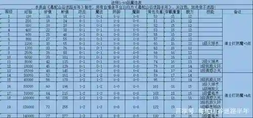 热血传奇法师宝宝技能怎么升级