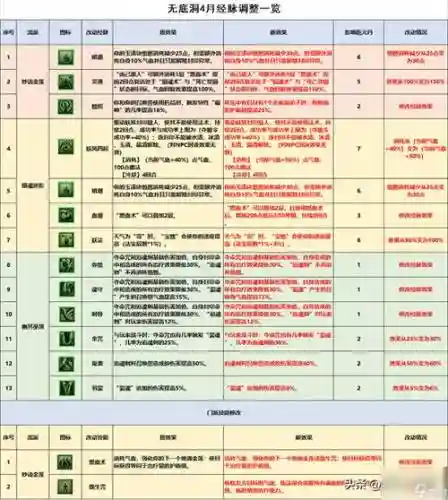 无底洞技能多少加血2_1