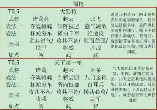 三国志10武将阵容搭配插图1