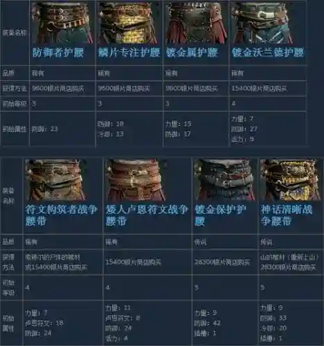 战神4装备排名插图1