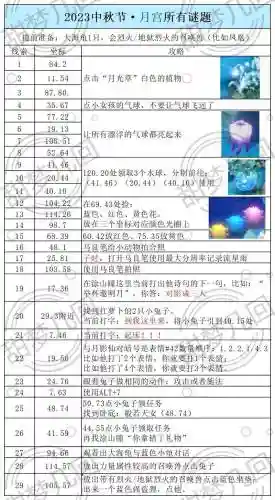 梦幻西游灯谜12点还有么插图1