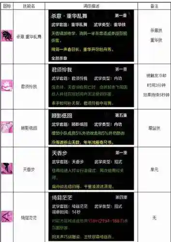 天涯明月刀技能树在哪里插图1