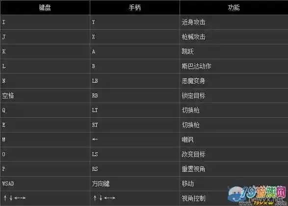 鬼泣四特别版翠西技能表插图