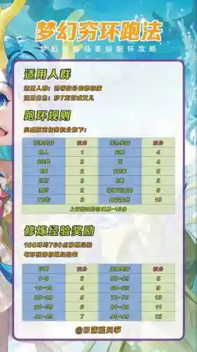 梦幻西游120跑人环插图