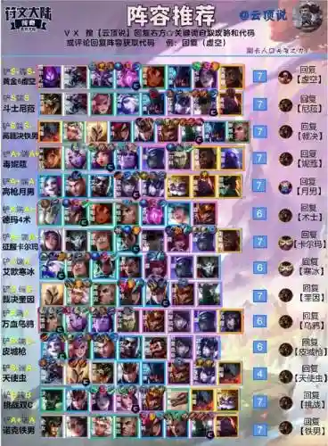 云顶1011阵容插图