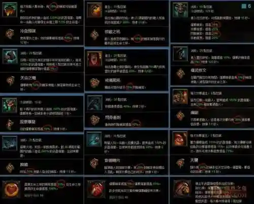 暗黑3可以在战斗中切换技能么插图1