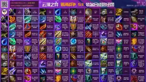 lol云顶之奕装备合成表插图