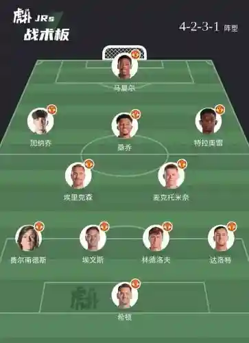赛季轮换阵容插图