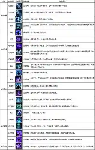 天香技能摆表在哪呀插图1