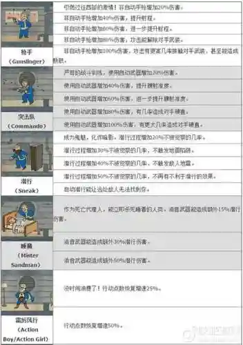 辐射4辅助技能图插图1