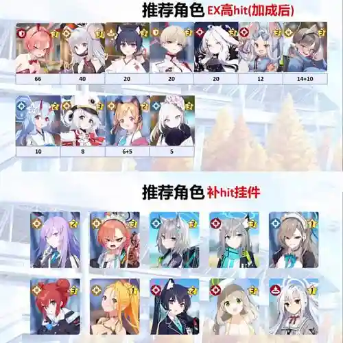碧蓝高雄阵容搭配插图