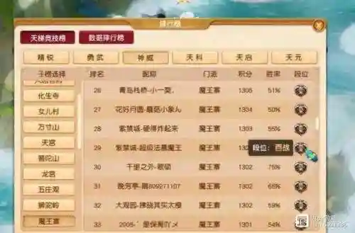 梦幻西游名字实力榜查询插图