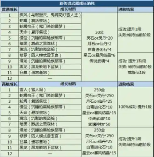 升级英雄武器成长属性_1插图1